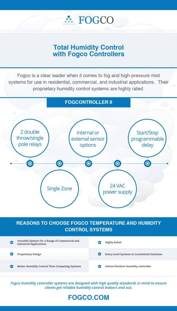 Total Humidity Control with Fogco Controllers