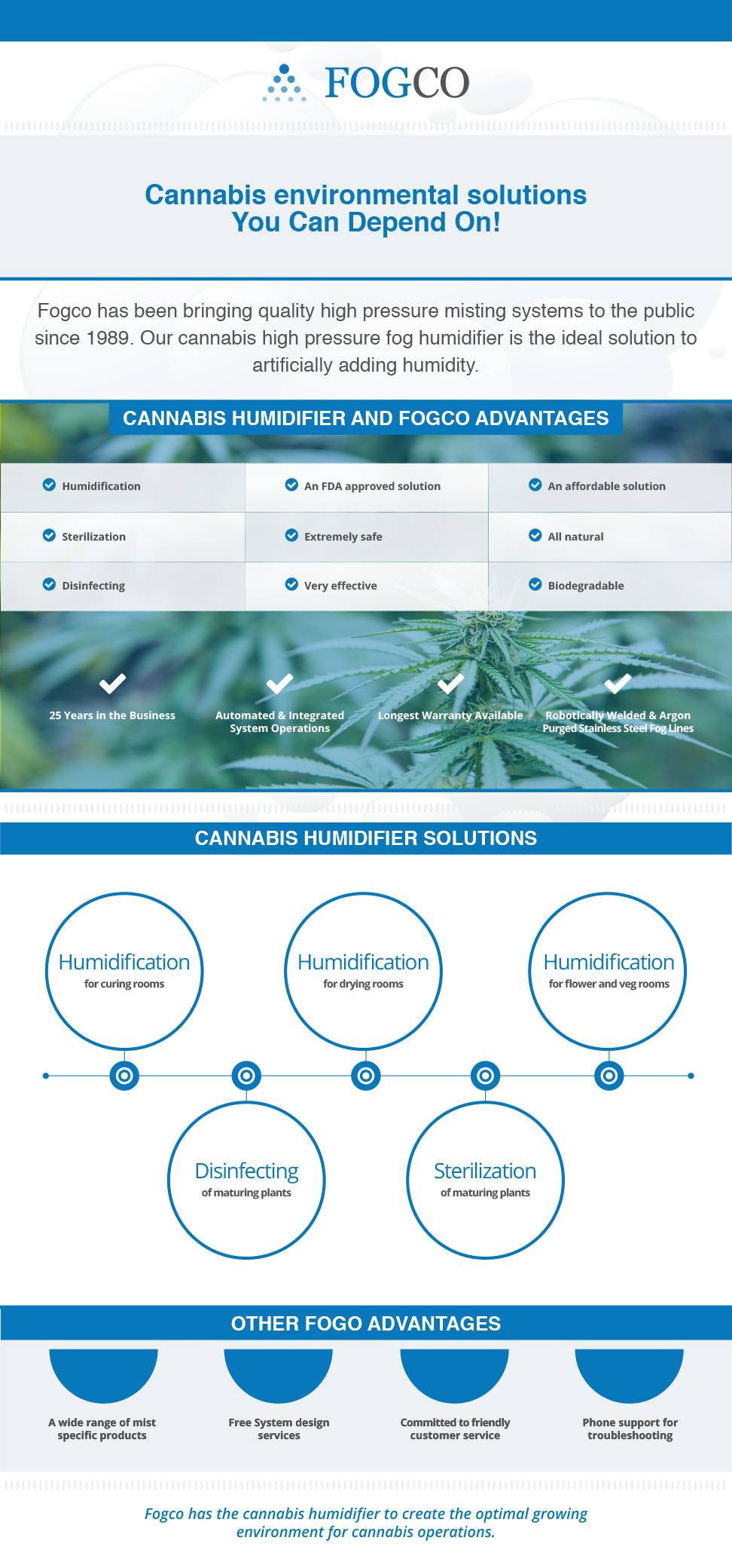 cannabis odor control solutions infographic